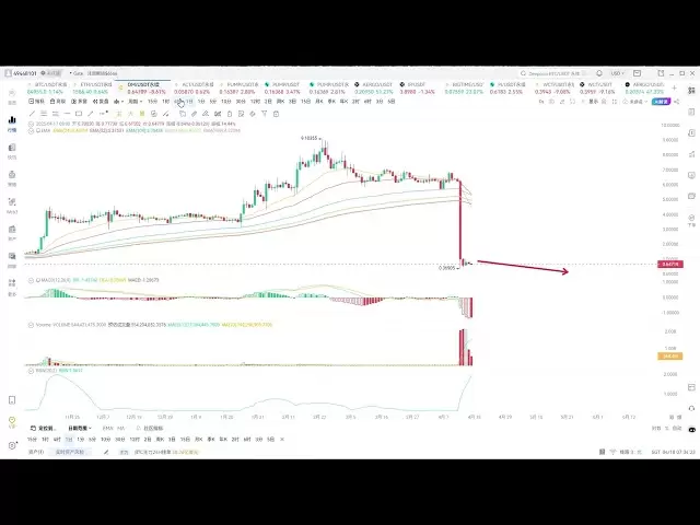 2025.4.18 OM/PI幣/BTC/ETH今日行情分析