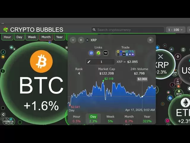 XRP新聞🚨巨大的Stablecoins來到XRP！ 🚀💥-克里斯汀·拉加德（Christine Lagarde）令人震驚的揭露！