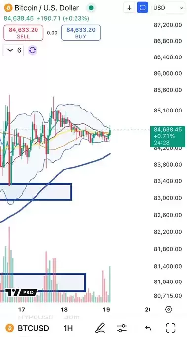 Cheds Trading