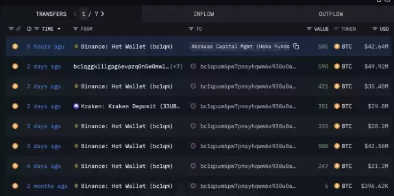 Lookonchain