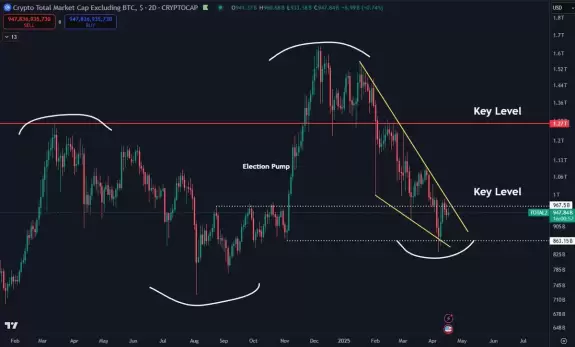 Daan Crypto Trades