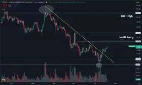 Daan Crypto Trades