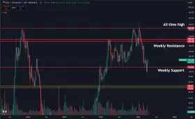 Daan Crypto Trades