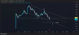 Youcef YD / العملات الرقميه