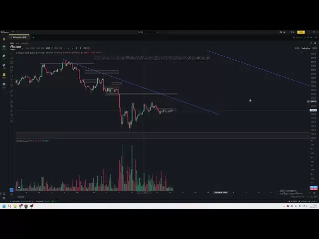 ビットコインの現在の位置は比較的重要です。あなたが長くて短くするならば、あなたは良い停止の損失を取る必要があります！ ！