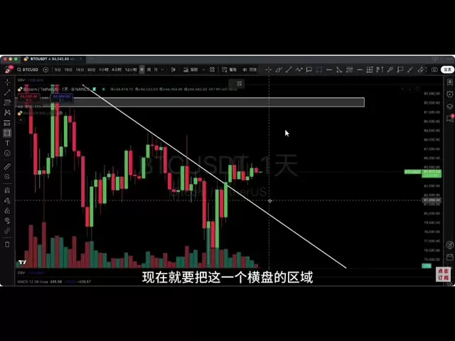 4.19, Bitcoin a été sur le marché de côté, révélant des signaux importants, assurez-vous de rester vigilant! La dernière analyse du marché Bitcoin Ethereum.