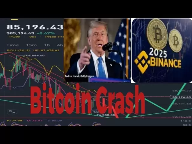 #bitcoin下一步分析#binance啟動池代幣分析#cryptocurrency