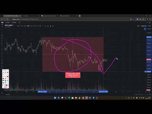 ビットコインウィークリーの要約altcoinが自慢することについて語っています、反人間の投資は簡単ですが、それは難しいですが、ブルマーケットの健康コードはコード#btc #eth #sol #tao #jasmy #imxにあります