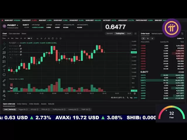 piネットワーク| $ piライブ現在の価格📈ライブチャートウォッチ🚀#pi