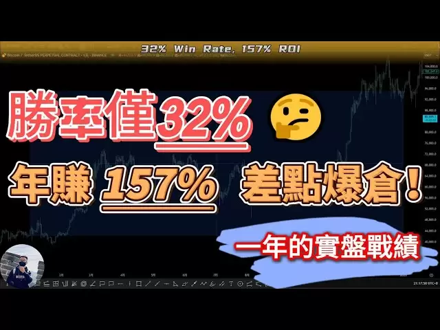 [実際のデータ] 32％の勝率は97％を稼ぎます！ Bitcoin Bull Market Bloody Review：753トランザクションレコードが年間を通じて公開されています|資本曲線から23％が波及した致命的なエラーの分析