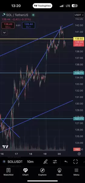 HODL GENTLEMAN