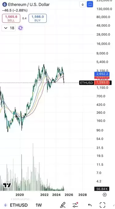 Blockchainedbb