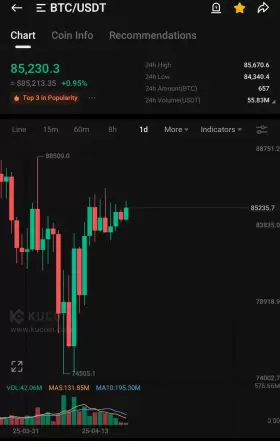 BitcoinHabebe