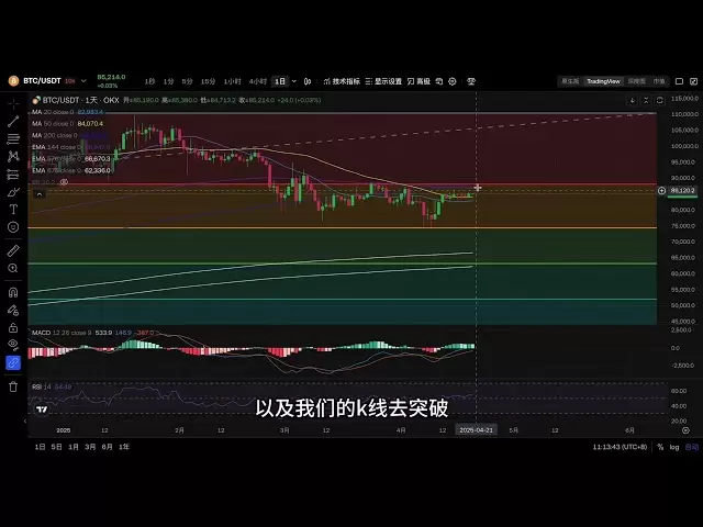2025.4.20 La tendance du Bitcoin change soudainement? Sol fluctuant considérablement, BTC est prêt à partir? #BTC #eth #US Stocks # Crypto-monnaie