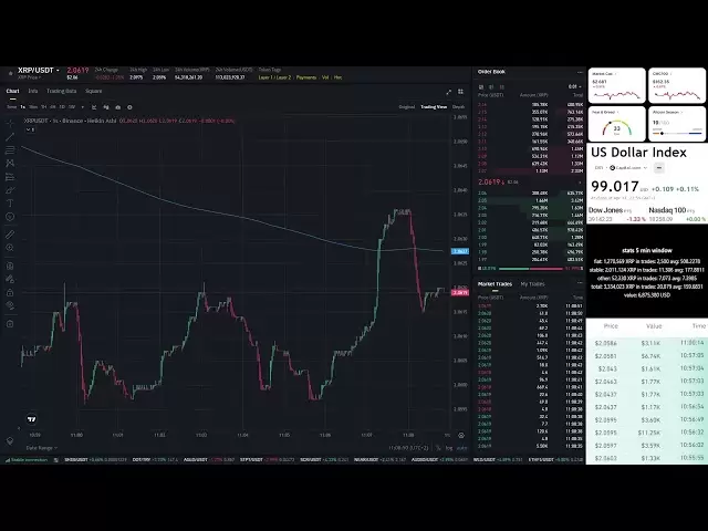 XRP有風險？資深分析師彼得·布蘭特（Peter Brandt