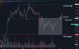 Daan Crypto Trades