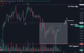 Daan Crypto Trades