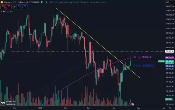 Daan Crypto Trades