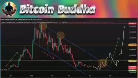 Bitcoin Buddha