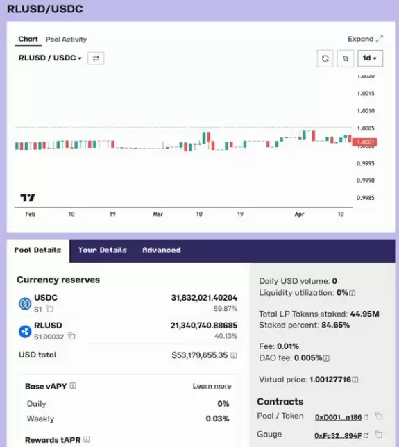 CrediBULL Crypto