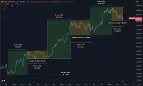 Daan Crypto Trades