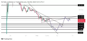 UNKNOWN TRADER