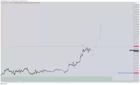 CrediBULL Crypto