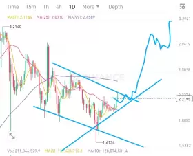 Crypto King👑💎.eth.sol
