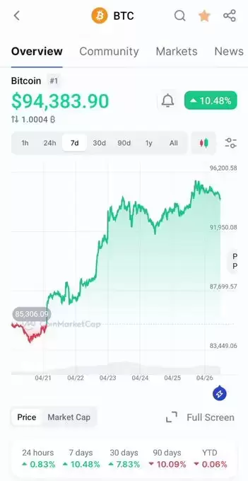 Crypto Diplomat