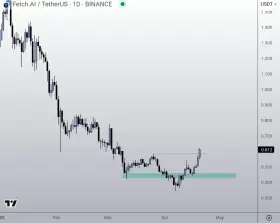 Crypto Nova