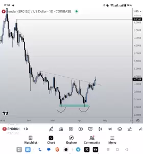 Crypto Nova