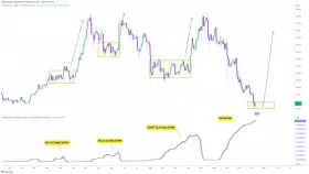 CRYPTOWZRD