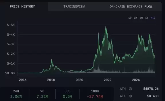 BITCOINLFG®