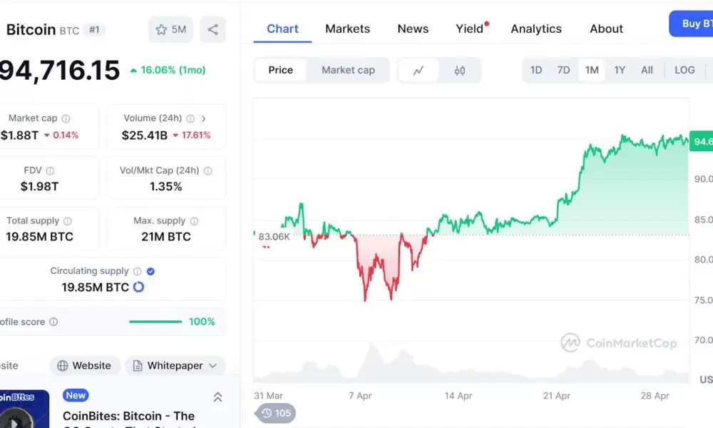 比特币（BTC）价格预测：本季度的目标$ 120,000，按年底为目标200,000美元