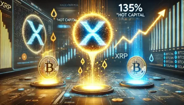 链上数据显示，XRP网络最近在“热门资本”方面有很大的进步。这是这种增长与比特币和其他人进行比较的方式。