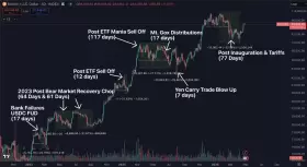 Daan Crypto Trades