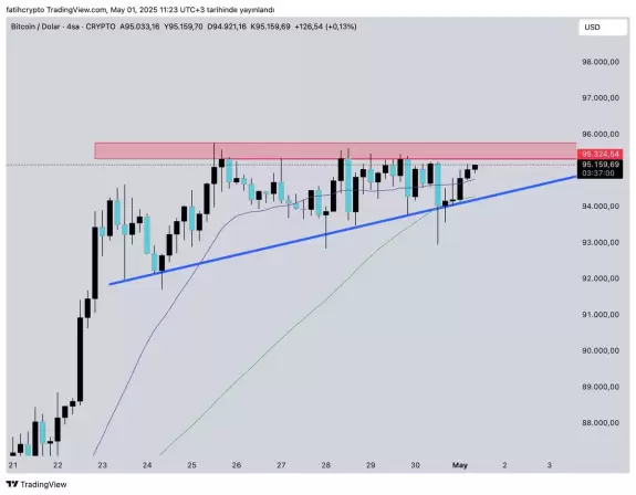 fatihcrypto