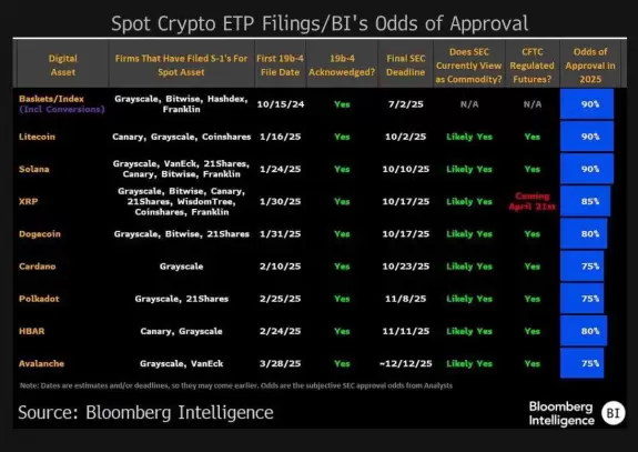 CryptoBusy