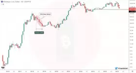 CryptoBullet