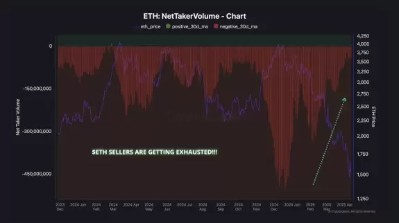 CryptoGoos