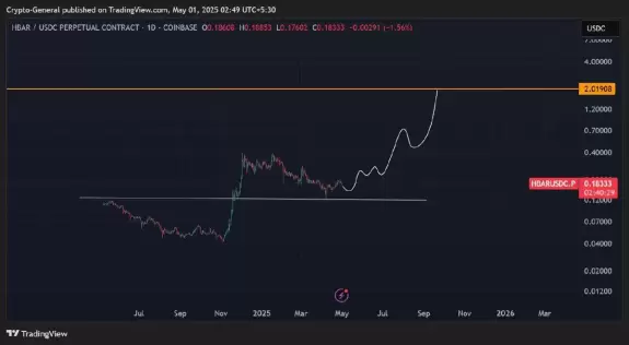 Crypto General🧲