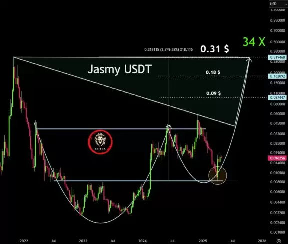 @CryptoELlTES