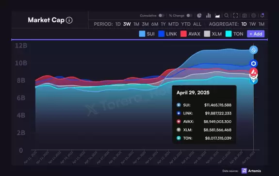Crypto Rand