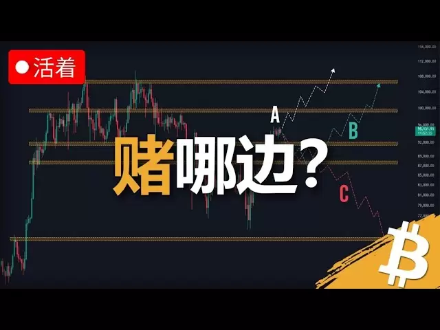 Bitcoin’s convergence limit is about to break through, do you bet on the rise or fall? | Technical Analysis | Technical Indicators | Bitcoin Analysis