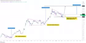 CRYPTOWZRD