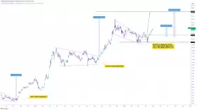 CRYPTOWZRD