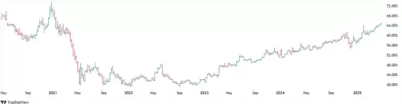Crypto Rand