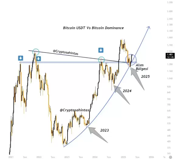 Cryptosahintas