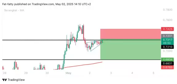 Unknown Trader