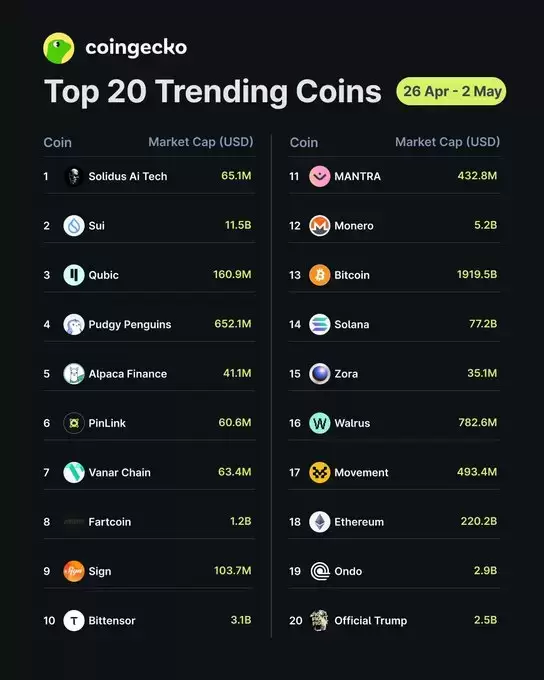 CoinGecko